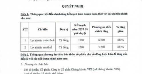 Chứng khoán VIX bất ngờ điều chỉnh tăng chỉ tiêu lợi nhuận lên 5.200 tỷ đồng