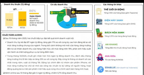 Sự phục hồi của MWG: Từ "hồi sinh" đến chu kỳ tăng trưởng mới?