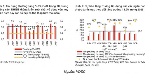 Ngân hàng bùng nổ lợi nhuận quý IV/2025: Big 3 ôm về hơn 32.800 tỷ, HDB gây bất ngờ với mức tăng cao nhất!