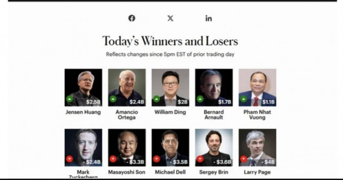 Tỷ phú Phạm Nhật Vượng giàu thứ 2 Đông Nam Á