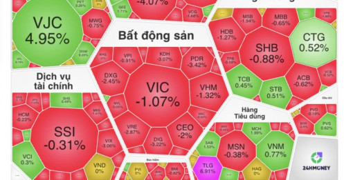 Thị trường mắc kẹt: Chỉ số xanh vẫn lỗ, đỏ lỗ nhiều hơn