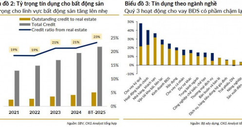 Chính sách tiền tệ và tín dụng