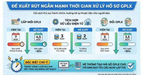 Thay đổi lớn cho GPLX: Bộ Công an vừa đưa ra đề xuất quan trọng