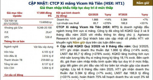 Nhu cầu tiêu thụ cải thiện, một cổ phiếu vật liệu xây dựng được chuyên gia dự báo tăng giá 8%