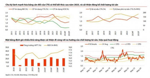 Nhà đầu tư săn “vàng”: 2 cổ phiếu ngân hàng được kỳ vọng tăng 18% trong tháng 12