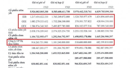 3 "key" đầu tư của khối tự doanh chứng khoán