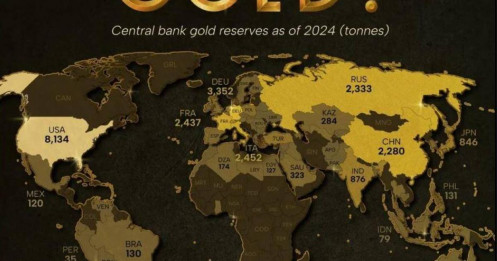 Dự Trữ Vàng Tăng Vọt và Khối Nợ Toàn Cầu: Báo Hiệu Một Cuộc Đại Cải Tổ Tài Chính Sắp Tới?