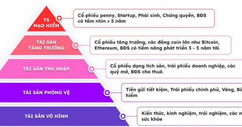 Bạn có đang "đánh bạc" với tiền của mình không