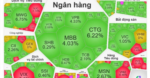 CTG, VCB, BID đồng loạt tăng tốc sau tín hiệu tăng vốn từ Chính phủ