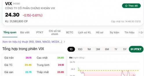 VIX chào bán gần 1 tỷ cổ phiếu: Cổ đông và nhà đầu tư mới cùng “vào trận”