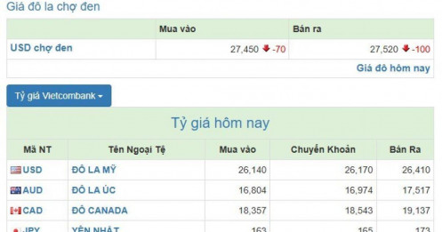 Sự kiện: Biến động tỷ giá