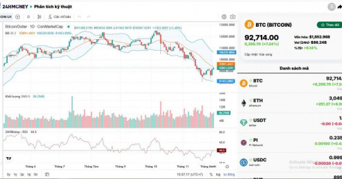 Bitcoin và Ether bật tăng mạnh, thị trường tiền số “dậy sóng” trở lại