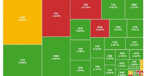 Dòng tiền lớn đang trở lại nhóm ngân hàng?
