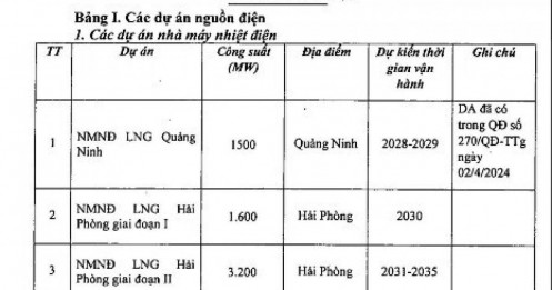 Dự án năng lượng “khủng” 178.000 tỷ đồng của Vingroup chính thức được phê duyệt