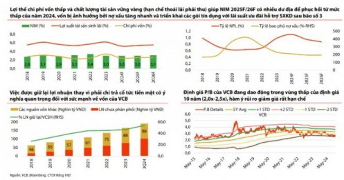 Hai “ông lớn” Big4 được khuyến nghị mua mạnh, dư địa tăng giá tới 17%