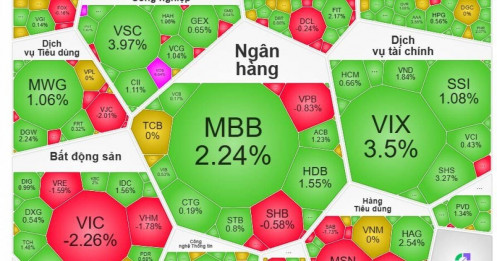 Dòng tiền tìm đến bank - chứng