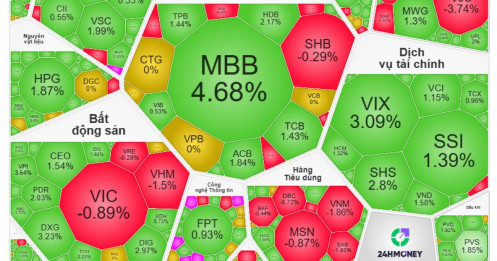 VN-Index bật tăng 7 phiên liên tục – tín hiệu gì cho thị trường?