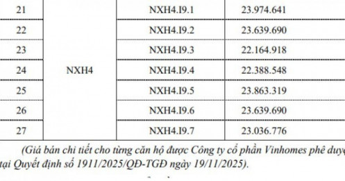 Vinhomes sẽ bán hàng nghìn căn NOXH tại Hải Phòng giá hơn 22 triệu đồng/m2