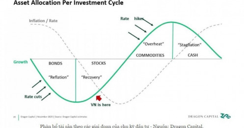 Việt Nam đang ở giai đoạn thuận lợi cho chu kỳ tăng trưởng mới