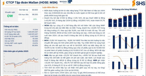 Thị trường FMCG 85 tỷ USD: Cổ phiếu nào hưởng lợi lớn nhất?