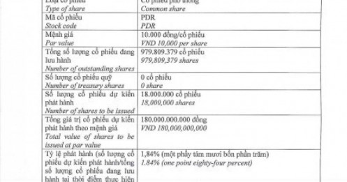 Phát Đạt sẽ phát hành 18 triệu cổ phiếu cho 177 nhân viên