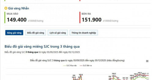 Nén tích lũy cho 1 cú bật? (05/12/2025)