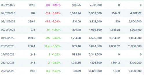 Khối ngoại xả, cá nhân bán tháo… nhưng 6.200 tỷ vẫn chảy vào VIC: Tổ chức nội đang tính gì?
