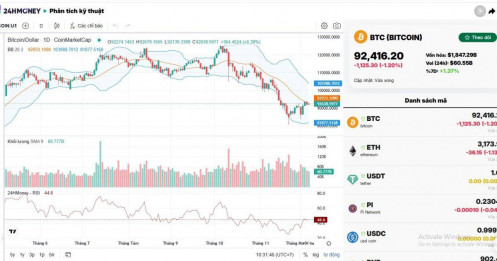 Tín hiệu “mùa đông tiền điện tử” đang trở lại?