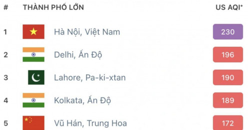 Hà Nội bất ngờ đứng đầu bảng ô nhiễm thế giới: AQI chạm ngưỡng ‘tím đặc’ nguy hiểm
