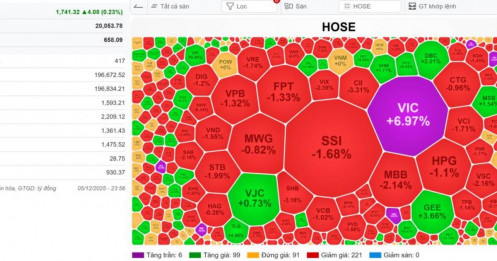 [VIDEO] VN-Index 08/12/2025: Bão mặt trời đổ bộ Trái Đất, 'Bão' cổ phiếu cuốn trôi tài khoản nhà đầu tư T+