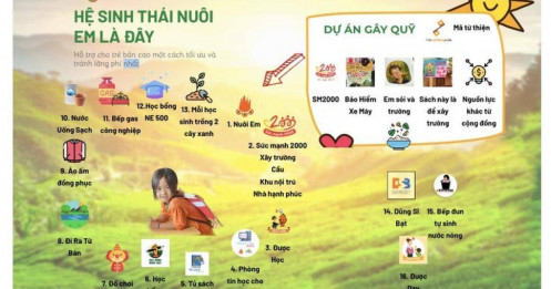 Bất ngờ với "Hệ sinh thái Nuôi em" do ông Hoàng Hoa Trung điều phối