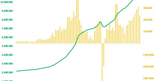 5 Cổ phiếu tiếp tục tăng mạnh nhưng ít nhà đầu tư dám mua