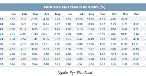 'Cá mập' thua đau vì một cổ bank