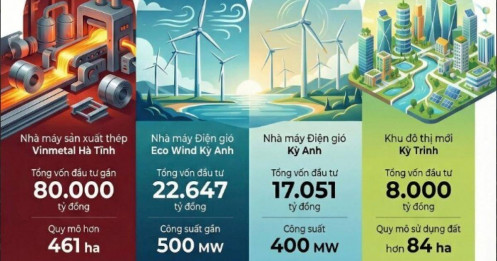 Ngày 19/12, Vingroup triển khai đồng loạt 4 siêu dự án tại Hà Tĩnh