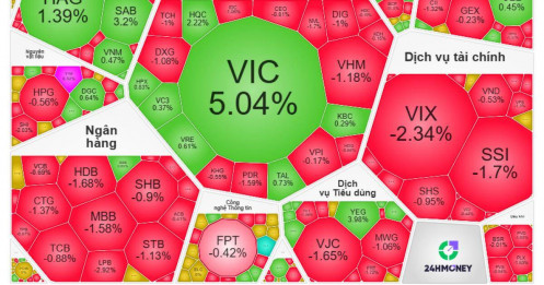 "Ngọn hải đăng" VIC nổi bật giữa "biển đỏ chứng khoán"