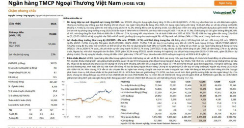 Ngân hàng nào sẽ "toả sáng" trong năm 2026?