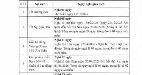 Chứng khoán Việt sẽ nghỉ giao dịch 12 phiên trong năm 2026