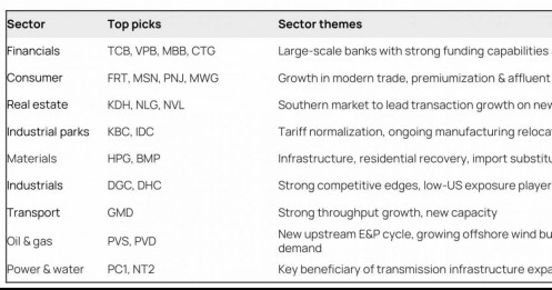 VnIndex tiến sát 2.000 điểm, loạt cổ phiếu được CTCK dự báo “bứt phá mạnh” trong năm 2026