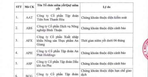 67 mã chứng khoán bị HoSE cắt margin
