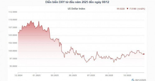 NHNN giữ chuỗi bơm ròng trên thị trường mở