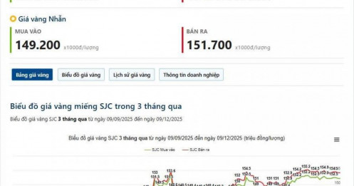 Cửa xuống nhiều hơn cửa lên? (09/12/2025)