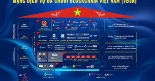 Mạng Blockchain Việt Nam: Chuyên gia trong nước đã nắm 100% công nghệ lõi