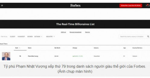 Tỷ phú Phạm Nhật Vượng tiến vào TOP 80 tỷ phú giàu nhất thế giới