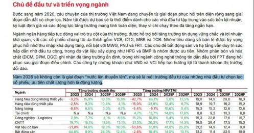 Năm 2026: Thị trường nói “không” với đầu tư phong trào!