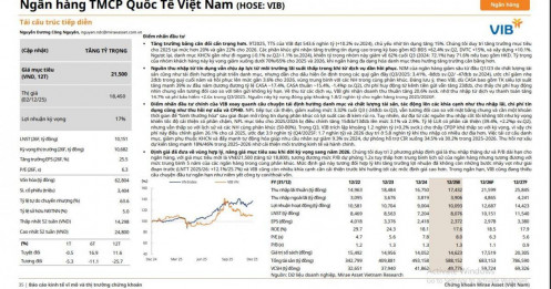 Định giá hấp dẫn, cổ phiếu ngân hàng được khuyến nghị mua với cơ hội tăng trưởng 17%