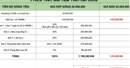 Căn hộ thương mại CT3 Kim Chung chênh 1,5 tỷ: Giá ‘ngang trời’ dù chưa công bố