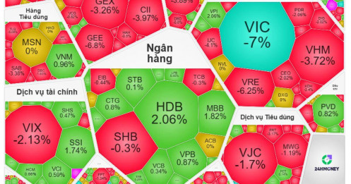 Một phiên “tối đen như mực”: VN-Index "lao dốc", đứng đầu châu Á về độ giảm