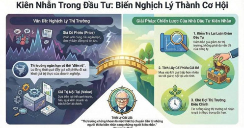 Sự Kiên Nhẫn “Vàng” Trong Đầu Tư: Khoảng Cách Giá – Giá Trị Là Cơ Hội Hay Rủi Ro?