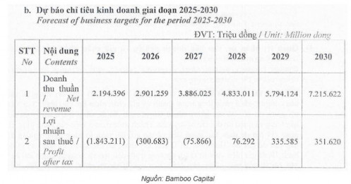 Loạt ngân hàng đang nắm “núi nợ” 11.500 tỷ của BCG