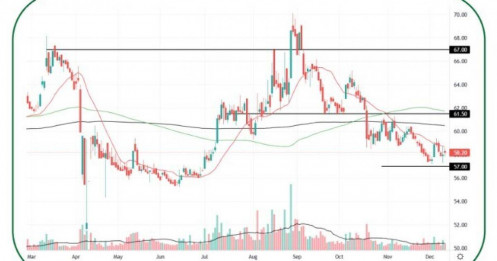 VCB có gì mà được chứng khoán nâng giá mạnh tay?
